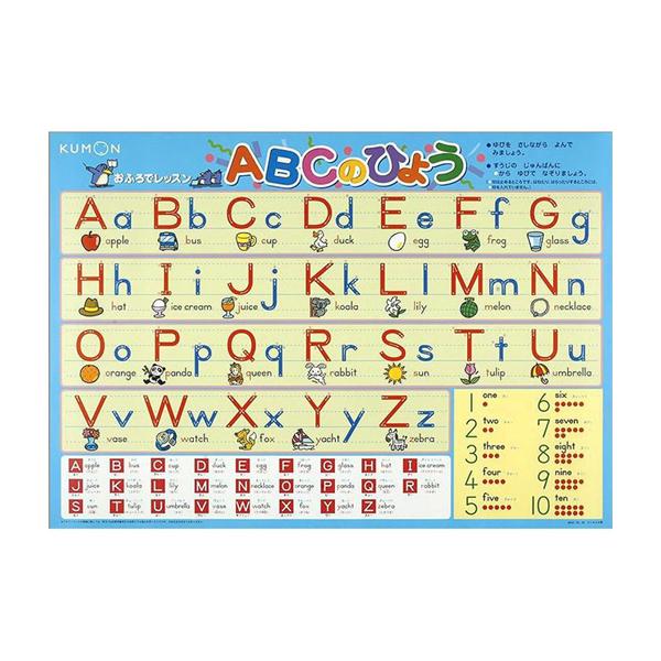 知育玩具 2歳の人気商品 通販 価格比較 価格 Com