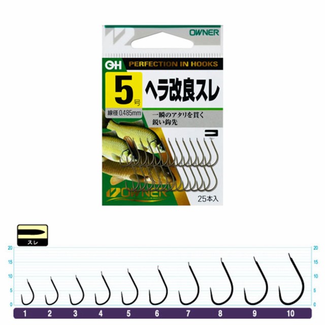 ヘラブナ 釣り仕掛けの通販 価格比較 価格 Com